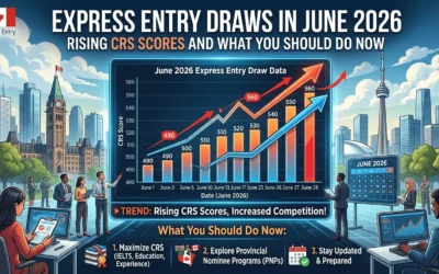 Express Entry Draws in June 2026: Rising CRS Scores and What You Should Do Now