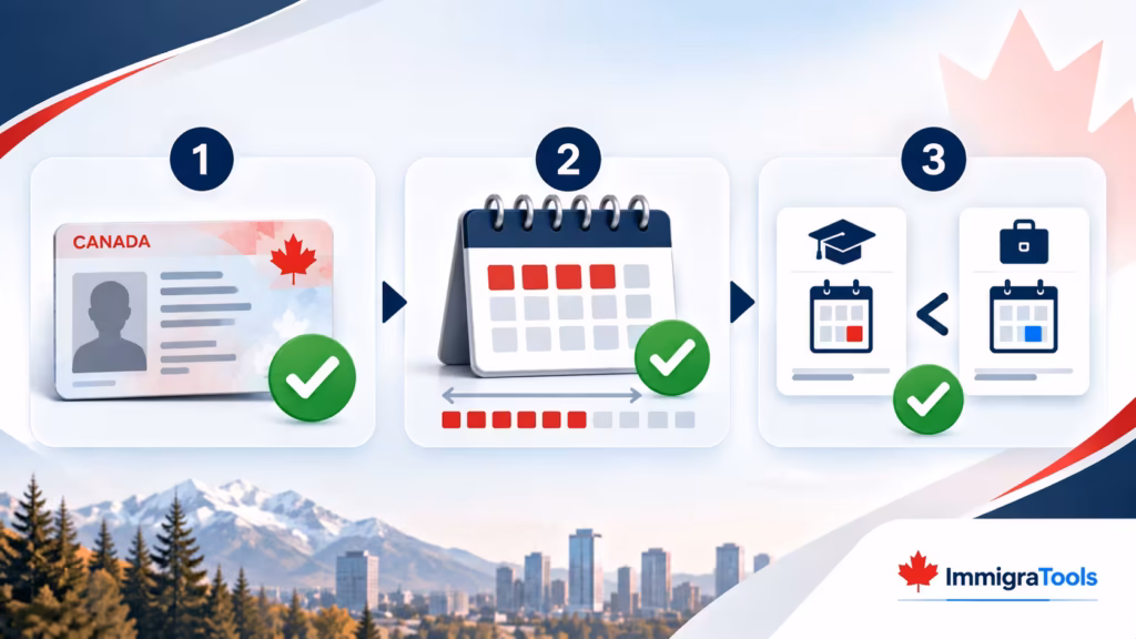 Study on a work permit in Canada: three checks before enrolling